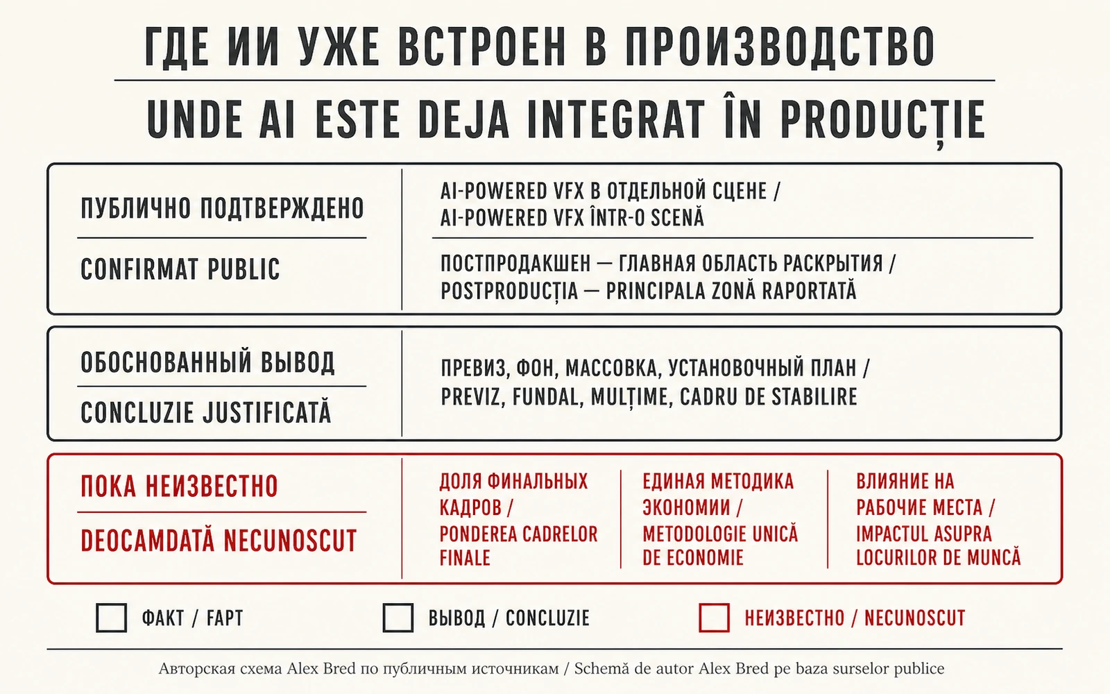 Карта кинопроизводства с подтверждёнными и неподтверждёнными зонами применения ИИ